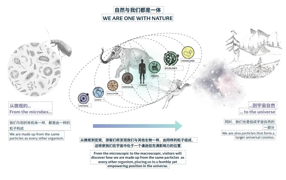效果图图源：3XN